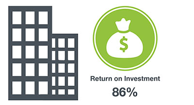 A graphic showing the return on investment of an individual.